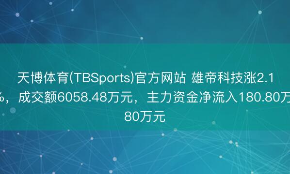 天博体育(TBSports)官方网站 雄帝科技涨2.16%，成交额6058.48万元，主力资金净流入180.80万元
