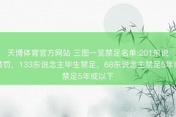 天博体育官方网站 三图一览禁足名单:201东说念主被罚，133东说念主毕生禁足，68东说念主禁足5年或以下